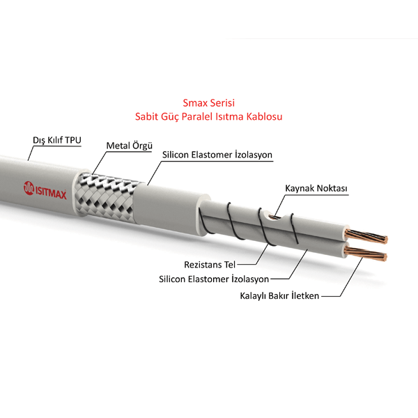 Smax series constant power heating cables