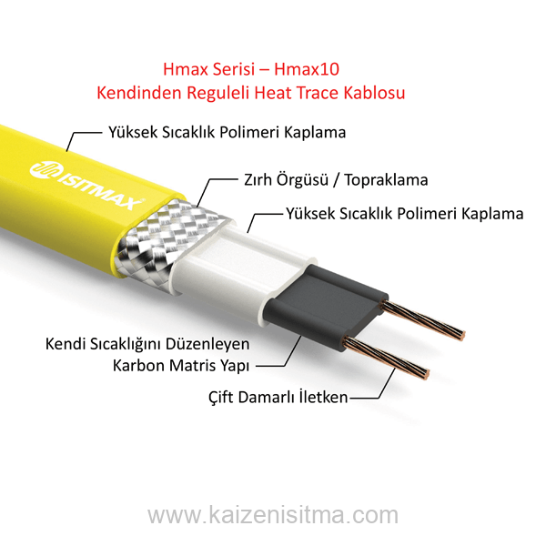 Hmax self regulating heating cable Hmax10 10 Watt/metre 230 VAC IP68