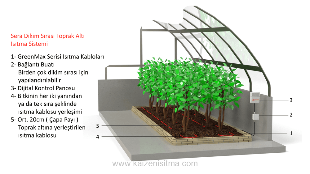 Heating cable for hobby greenhouse or root zone heating
